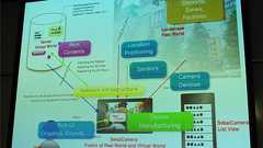 Android版セカイカメラ そしてiPhone 3GSのAFカメラが「残念」なワケ