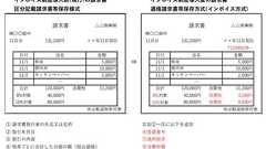 税理士団体がインボイス制度に異議 「消費税負担が生活を脅かすレベルになる」 IT職種への影響は