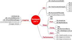 10 Examples of HotSpot JVM Options in Java