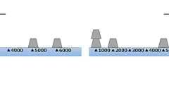 Pythonコードと図で分かる平均値と標準偏差の違い――「統計」とはデータから価値ある情報を抜き出すこと