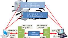 壁を越えろ!WebRTCでNAT/Firewallを越えて通信しよう