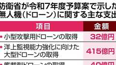 <独自>「自爆ドローン」310機導入へ 令和8年度に陸自、イスラエル製など候補