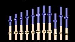 自動車はできるのに、家電はなぜできないか?