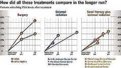 検索するとはこういうことだ/インテルCEOと前立腺がんの1800日