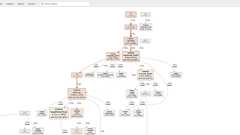 Go言語で定数として扱いたいmapを毎回アロケートさせて性能劣化した話 | フューチャー技術ブログ
