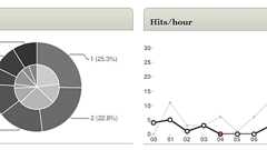 オープンソースのPHP製アクセス解析ソフト「SlimStat」 | Web活メモ帳