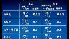 中学生の妊娠② - 河野美代子のいろいろダイアリー