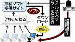 PC遠隔操作ウィルスは2ch経由で感染したことが判明 : 痛いニュース(ノ∀`)