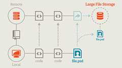 Git Large File Storage