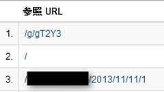Gunosy経由で記事を読むとTwitterアカウントやFacebookアカウントが推測可能な情報がサイト側に提供される仕組みについて