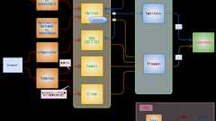 Plagger などを用いた Evernote への情報集約 - suVeneのアレ
