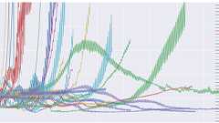 An overview of gradient descent optimization algorithms