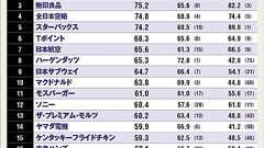 More Access,More Fun! 永江一石のITマーケティング日記