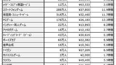 「オタク」に関する消費者アンケート調査を実施(2023年) | ニュース・トピックス | 市場調査とマーケティングの矢野経済研究所