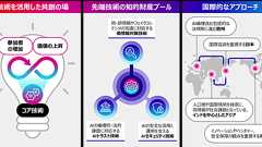 フェイクなどAIリスクに対抗、国際団体「Frontria」富士通が設立 みずほFGやLINEヤフーなど参加、開発者コミュニティも