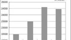 アニメ・ゲーム登場商品に見る経済効果-「ドクペ」出荷は飛躍的増加に