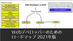 2021年版、フロントエンドとバックエンドのデベロッパーに必要なスキルやツールをまとめたロードマップ