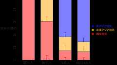パレオゲノミクスで解明された日本人の三重構造 | 金沢大学