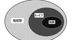 強姦は女性だけが被害者かというメモ - 情報の海の漂流者