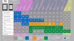 これはわかりやすい。「 iOS 」各バージョンのデバイス対応一覧表 | 覚醒する @CDiP 【個人ブログ】