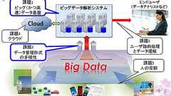 データベース研究者から見た"ビッグデータ"の意義 「HadoopもNoSQLも邪道だけど…」 | ログミーBusiness