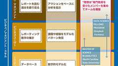 ITエンジニアがデータサイエンティストを目指すには?