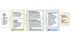 LLMをセラピストとして実行し、「認知の歪み」を診断させるためのプロンプト手法『Diagnosis of Thought (DoT)』 | AIDB