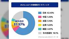 DLSiteやFANZAに対するクレカ会社の対応について、その背景であるカリフォルニア州裁判の内容を理解しよう。クレカ会社自体が表現規制をやりたいわけではなくそれ以上に事態は深刻