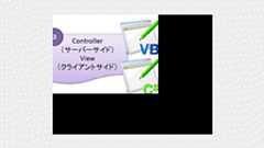 ASP.NET MVC 2による検証機能
