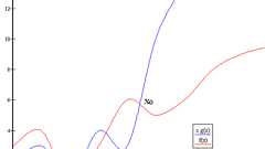 Big O notation - Wikipedia