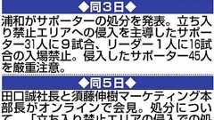 浦和サポが「脅迫」暴徒化直後の会場で追加処分あれば暴れる旨の発言 31日臨時理事会で報告へ - サッカー : 日刊スポーツ