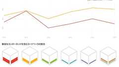 ソフトウェア脆弱性管理の切り札、「SBOM」はなぜ必要か?