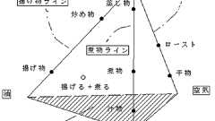サラダの果て、はじまりの料理/新入生のための一人飯ハック