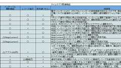 タイムラプス動画の作り方2014 Part 2.カメラとレンズを選ぶ