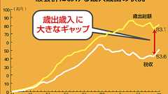 日本を救うには自己破産しかないのか?