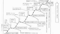 これは書くことがとことん苦手な人のために書いた文章です→小学生から大人まで使える素敵な方法