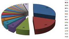 POS端末を狙うマルウェア、40カ国に感染広げる