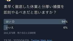 孫正義氏のTwitterアンケートが工作された件|馬の眼 ishtarist