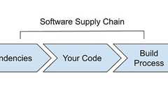 GitHub、コード提供の全ユーザーに2要素認証(2FA)を義務付けへ 2023年末までに