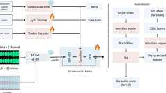 無料で「Suno v4.5」超え? 音楽生成AI「ACE-Step v1.5」公開 個人向けGPUでも動作
