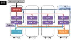『TOTEC2014 インフラチューニング(チューニンガソン)で優勝したはなし』