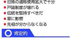 夫婦別姓に否定的「9割超」 政府パブコメ、組織投稿疑う声:時事ドットコム