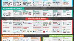 AI、IoT、ビッグデータなど知っておくべき4つの俯瞰図 | IT Leaders