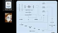 機械学習システムの設計パターンを公開します。