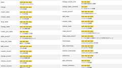 マイグレーション(migration) | Railsドキュメント