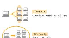 「HTTP」の仕組みをおさらいしよう(その1)