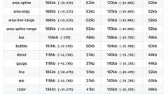 📊 billboard.js 2.0 is out! 🎉🎊