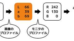 「モニタのプロファイル」についておさらい : やんま まのblog(仮)