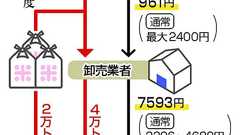 備蓄米、卸で上乗せ金額増 最大3倍超、高止まりの一因か:時事ドットコム