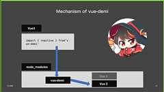 新しいパッケージの開発はVue 3で作ろう Vue.jsのエコシステムを構築するには | ログミーBusiness